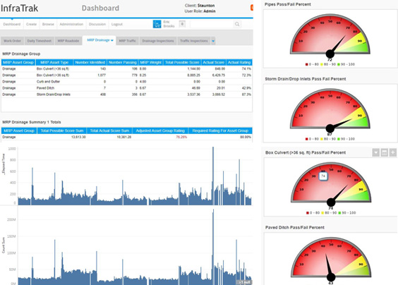 Data Graphs & Charts for Asset Management Ratings
